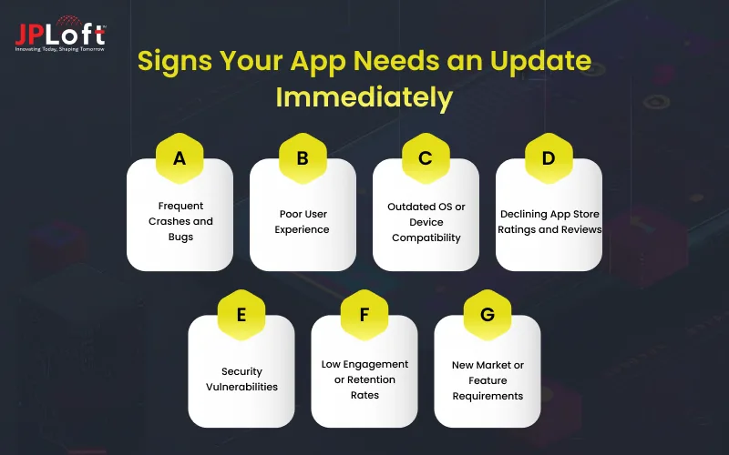 Signs Your App Needs an Update Immediately